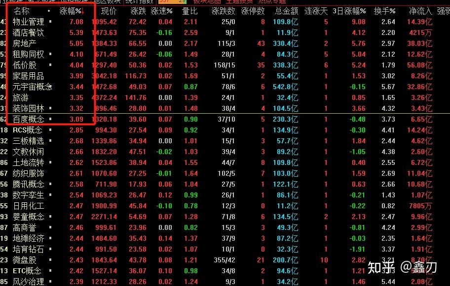 道琼斯中国指数 在哪查_道琼斯指数_道琼斯全球顶尖指数