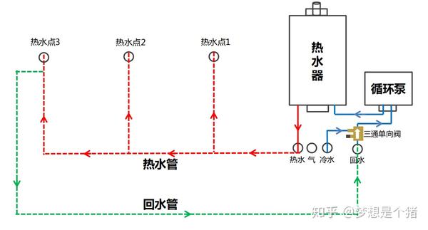 燃气热水器怎么选?记住这几点,保你不吃亏不上当