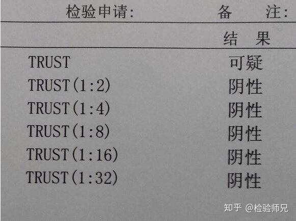 梅毒的发展,理论上是从一期二期三期等这样发展,最后造成全身的严重
