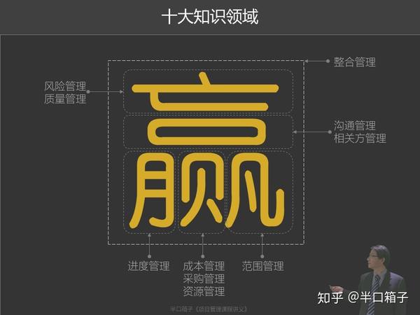 高效项目管理模型:一个目标,两个关键,三个方法(下)