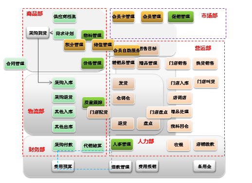 如何复刻蜜雪冰城的成功之路?连锁行业信息化管理