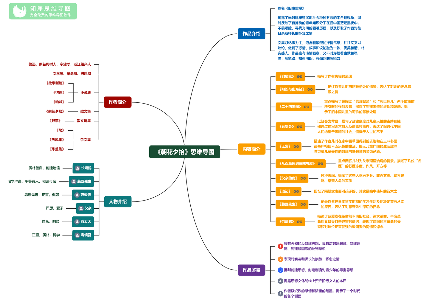 朝花夕拾思维导图大全高清晰版
