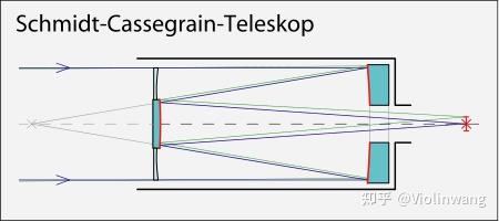 施卡望远镜的光路图