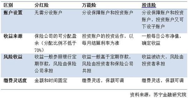 投连险和万能险是不是噱头?