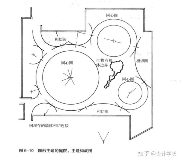 20202021毕设导学课8丨景观室内方案生成泡泡图