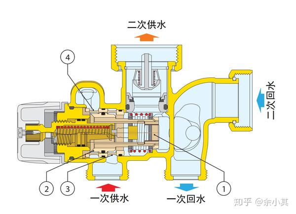 浅谈壁挂炉中的混水控制-150平方以内的大平层-磁性过滤器 混水中心