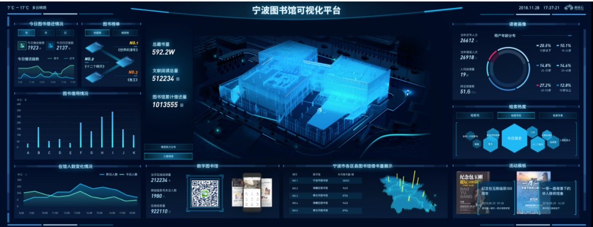 数据可视化案例二十easyv助力图书馆数字化建设