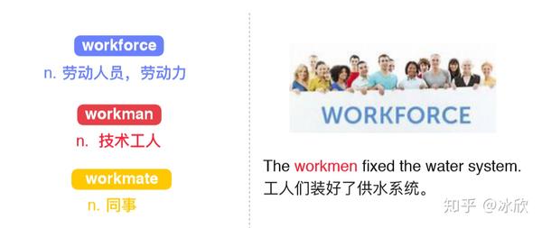 技术工人 workmate->n.同事