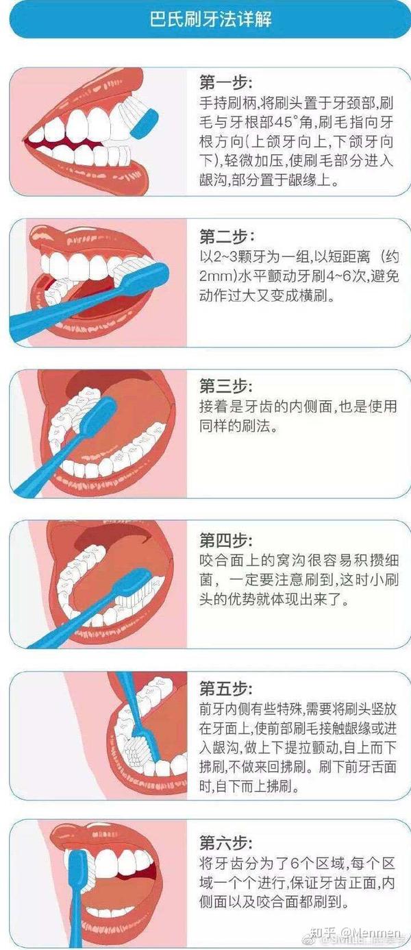 这种刷牙方式适合2-6岁的儿童.