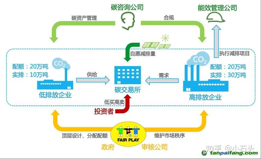 碳达峰碳中和系列五欧盟碳排放交易体系