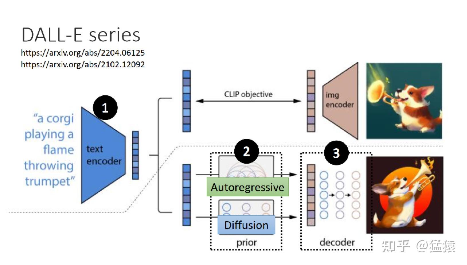 Diffusion Model Ddpm Ddpm