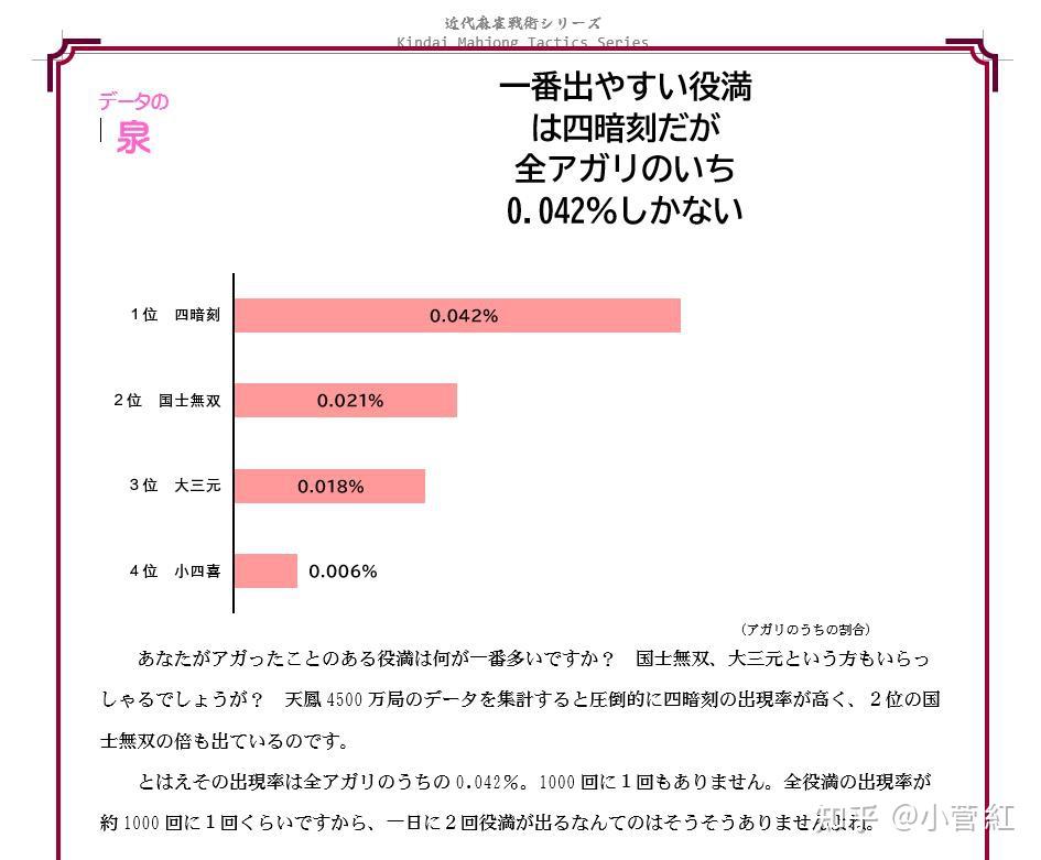 日麻立直麻将中四麻做役满有什么技巧四麻每多少局会出现一次役满