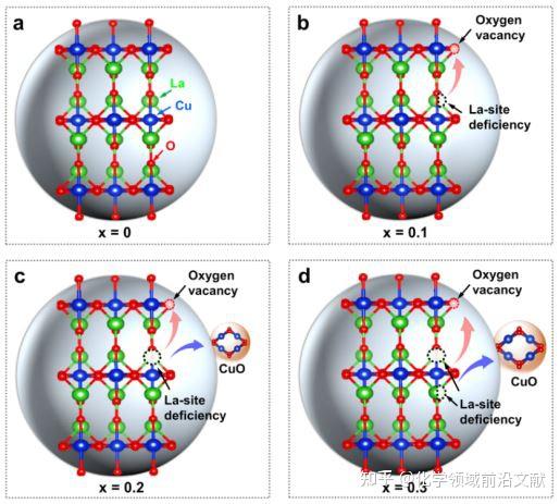 图1. 晶体结构示意图  (来源:angew. chem. int. ed.)