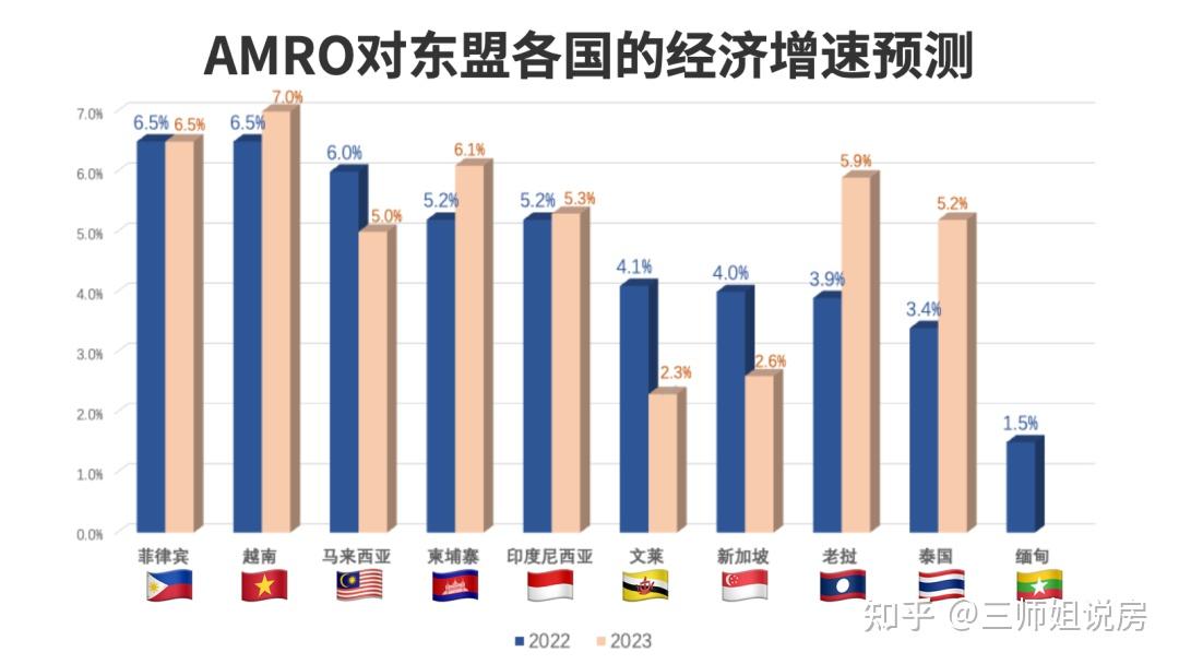 房价失控一夜暴富越南发生了什么