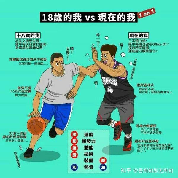 说说你爱篮球的原因?