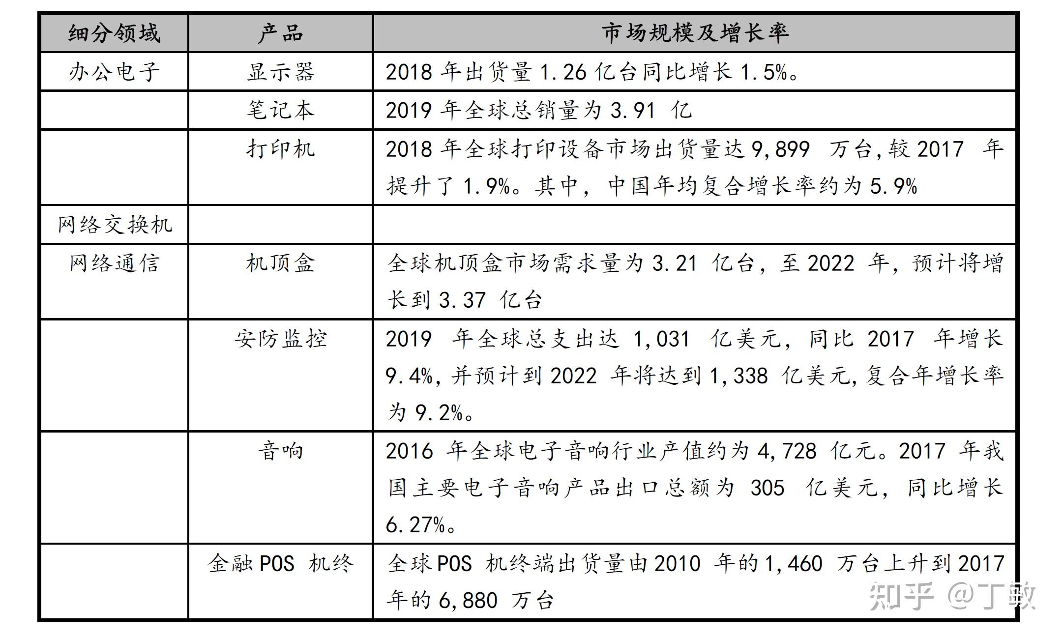 欧陆通sh300870投资简评丁敏20220227