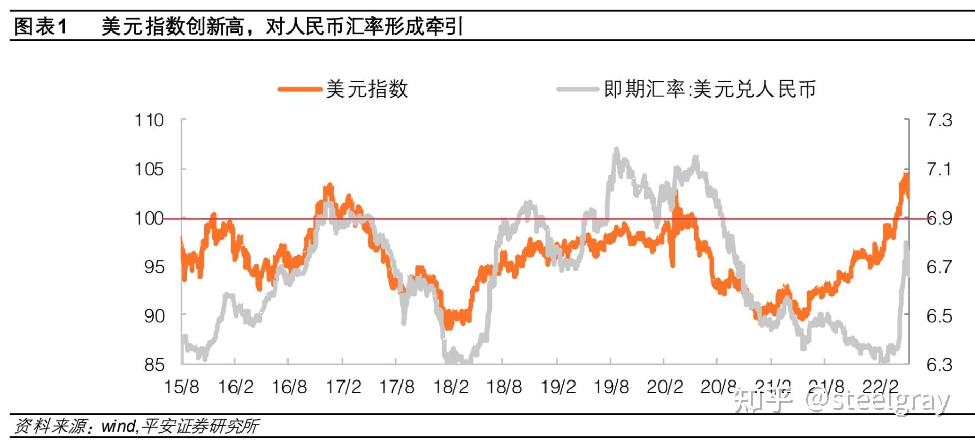 人民币对美元汇率升回66元时代这意味着什么