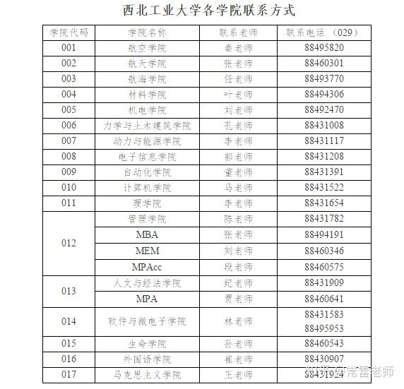            西北工业大学研究生院