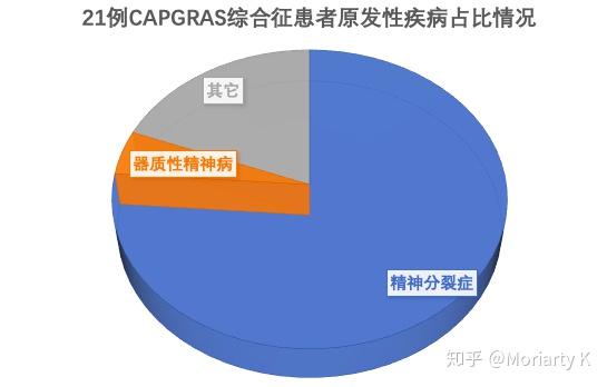 犯罪心理讲堂"极恶心魔—卡普格拉妄想综合症患者的虚幻假敌