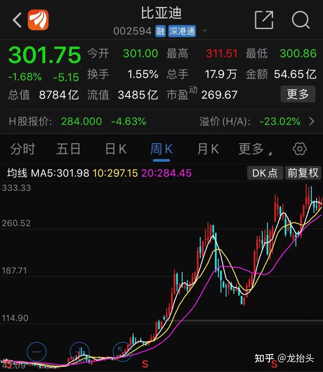 求大佬分析一下比亚迪股票的技术分析