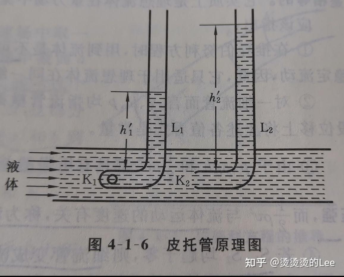 大学物理流体力学部分主体内容更新完成