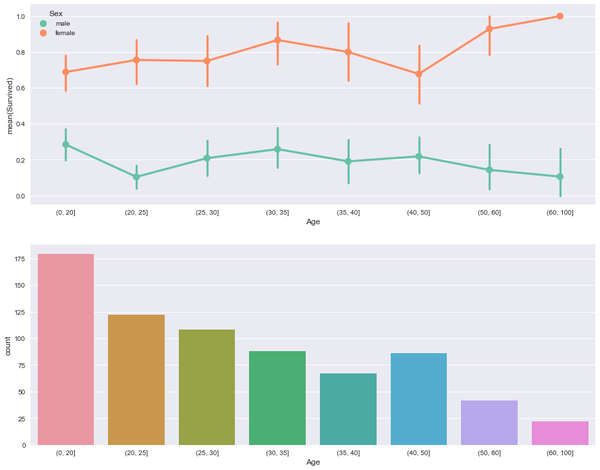 countplot(data=train,x="embarked")