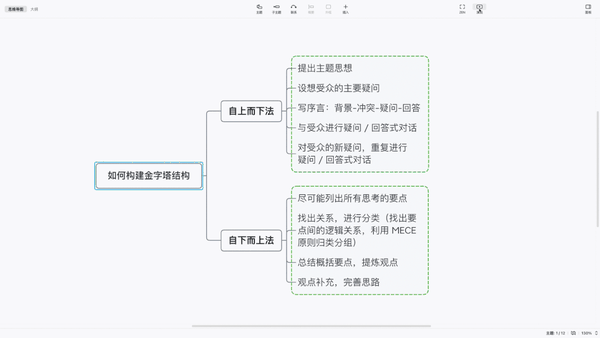 点击进入演示模式,xmind 将 自动生成优雅的版式布局和转场动画,动态
