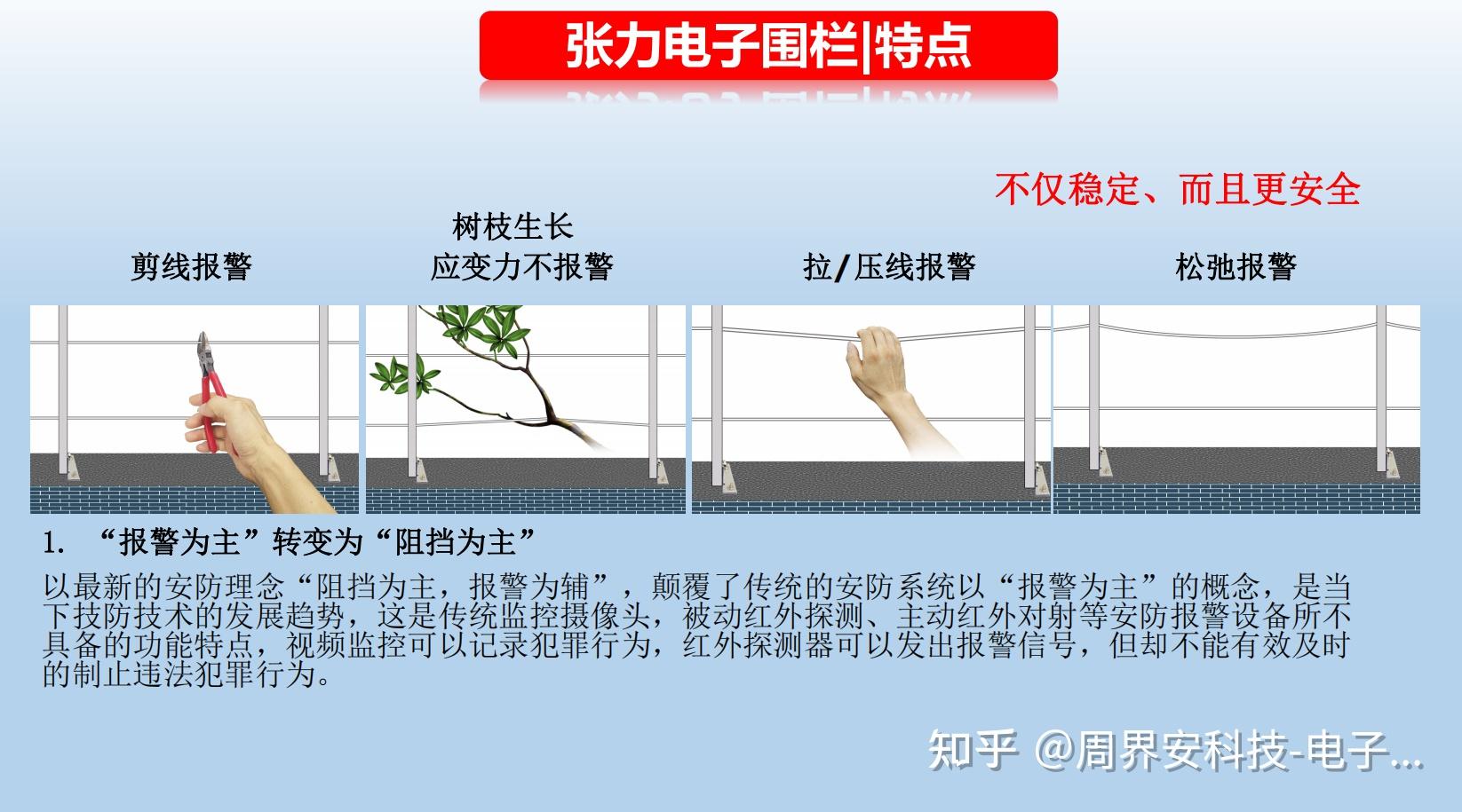 周界报警张力电子围栏系统介绍