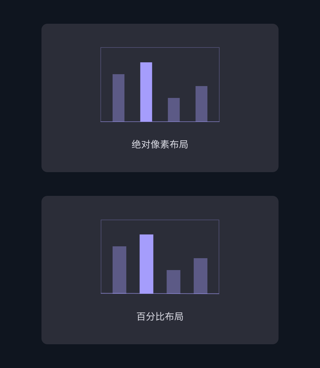 直觉,另外考虑到多端融合,涉及到一些放大预览的功能,默认选用百分比