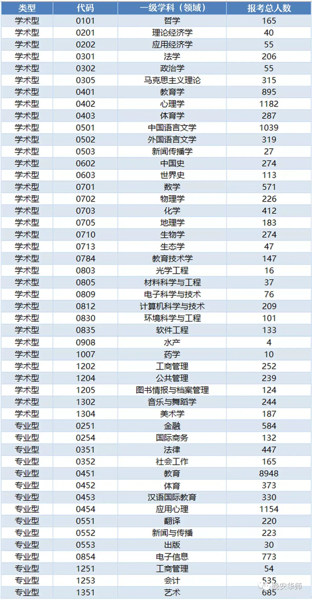 三,2021考研华南师范大学招录情况