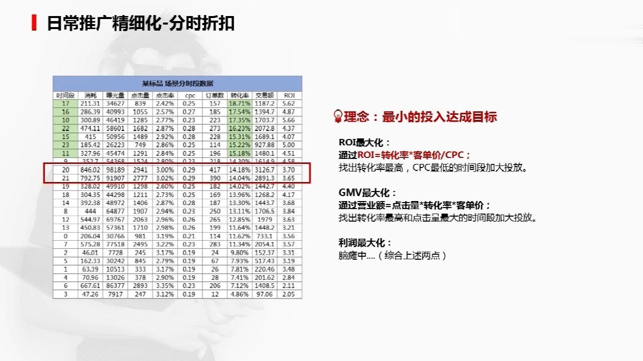 拼多多关键词排名出价规则 知乎