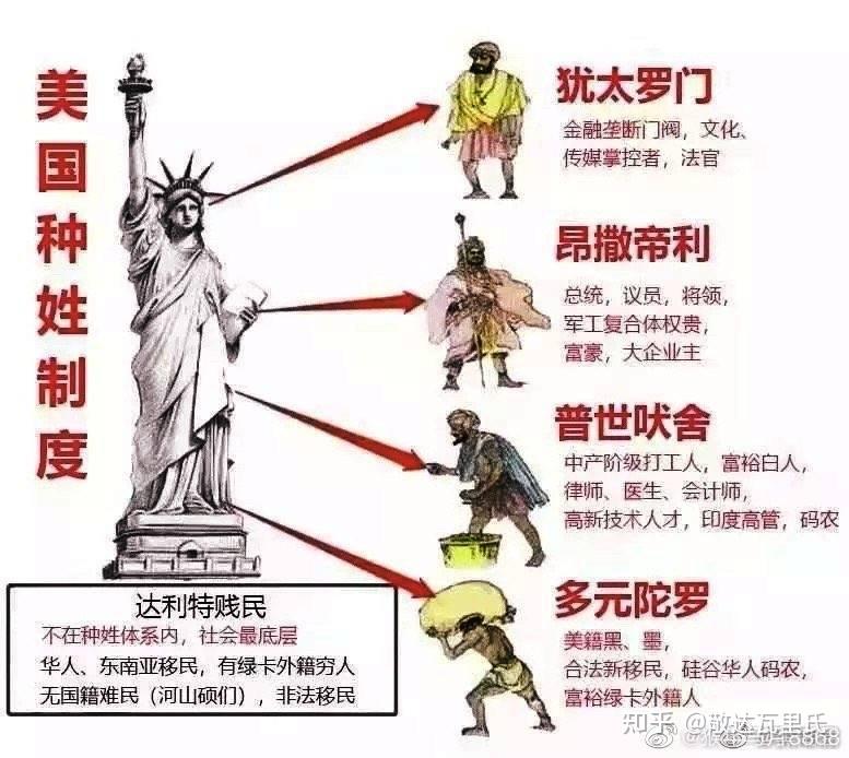 美国少数族裔平权一场注定失败的斗争