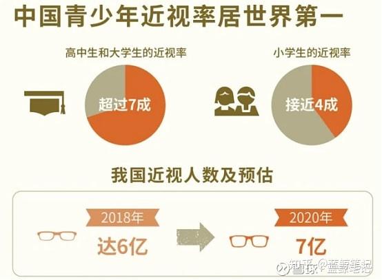 角膜塑形镜,5年20倍的逻辑是什么