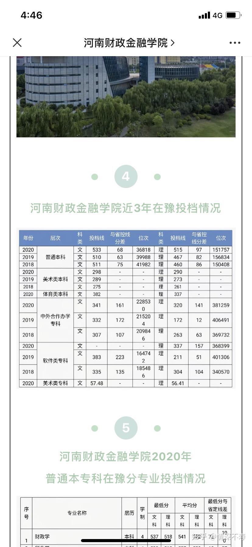 河南财政金融学院象湖校区怎么样作为今年文科高考生位次36701去稳吗