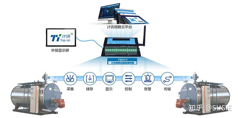 集中供热计量温控一体化数据采集监控终端