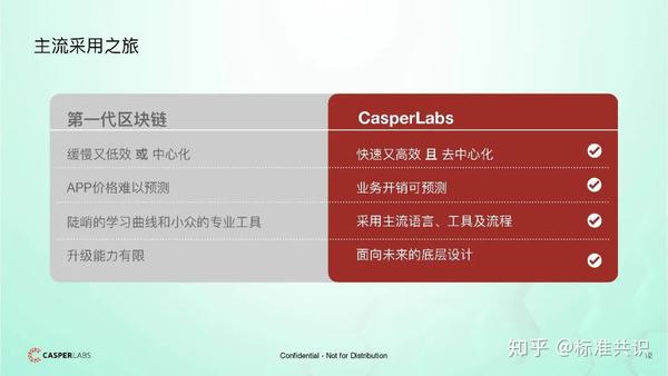 staking之星:casperlabs 公链突围之路