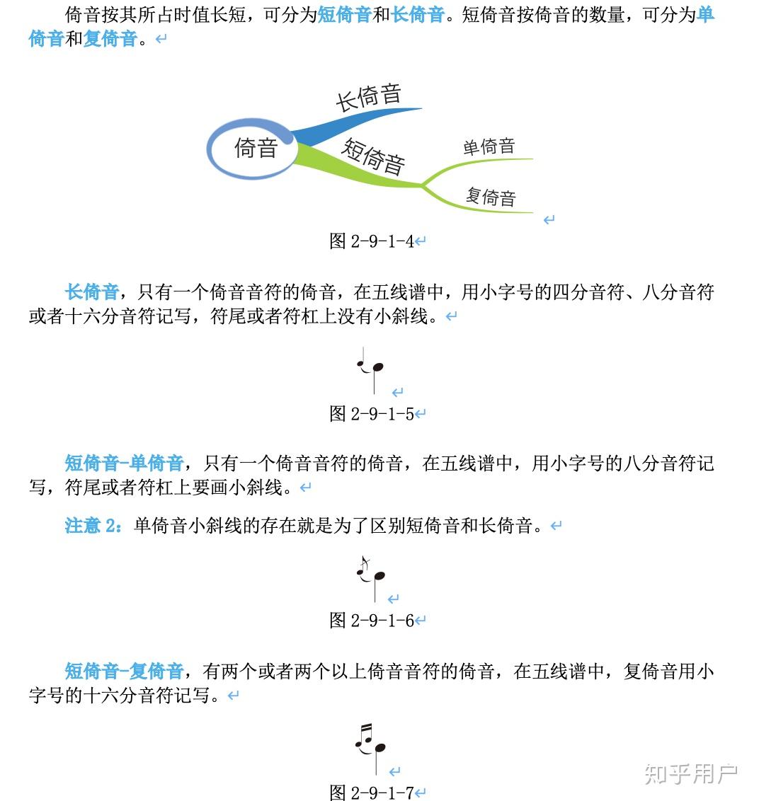长倚音到底带不带斜线