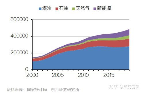 宁德时代市值超越中国石油新能源汽车的崛起