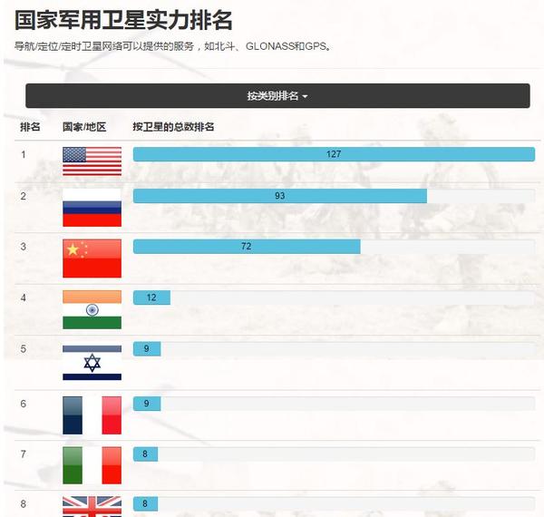 2017年中俄军力对比,中国常规军力完胜俄罗斯?