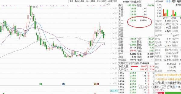 在我国证券交易制度中,a股跌停板幅度为-10%,st类股票的跌停板幅度为