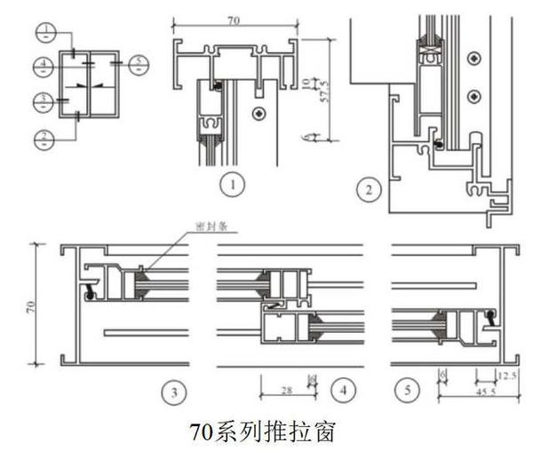 土木人窗户的知识必须要知道
