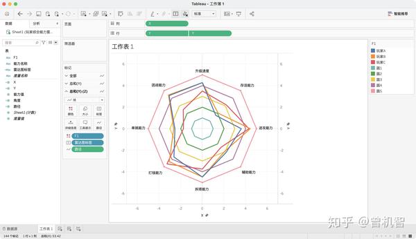 【tableau入门教程23】雷达图