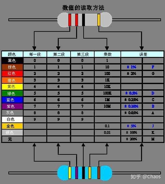 电阻色环识别方法