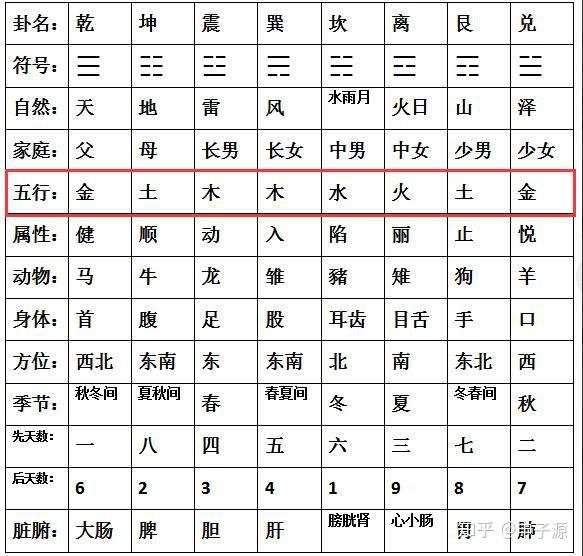 五行相生相克的原理,基本都知道吧,最基本的生克体系图,如下