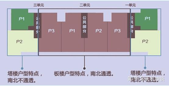 板塔结合示意(来源于网络)