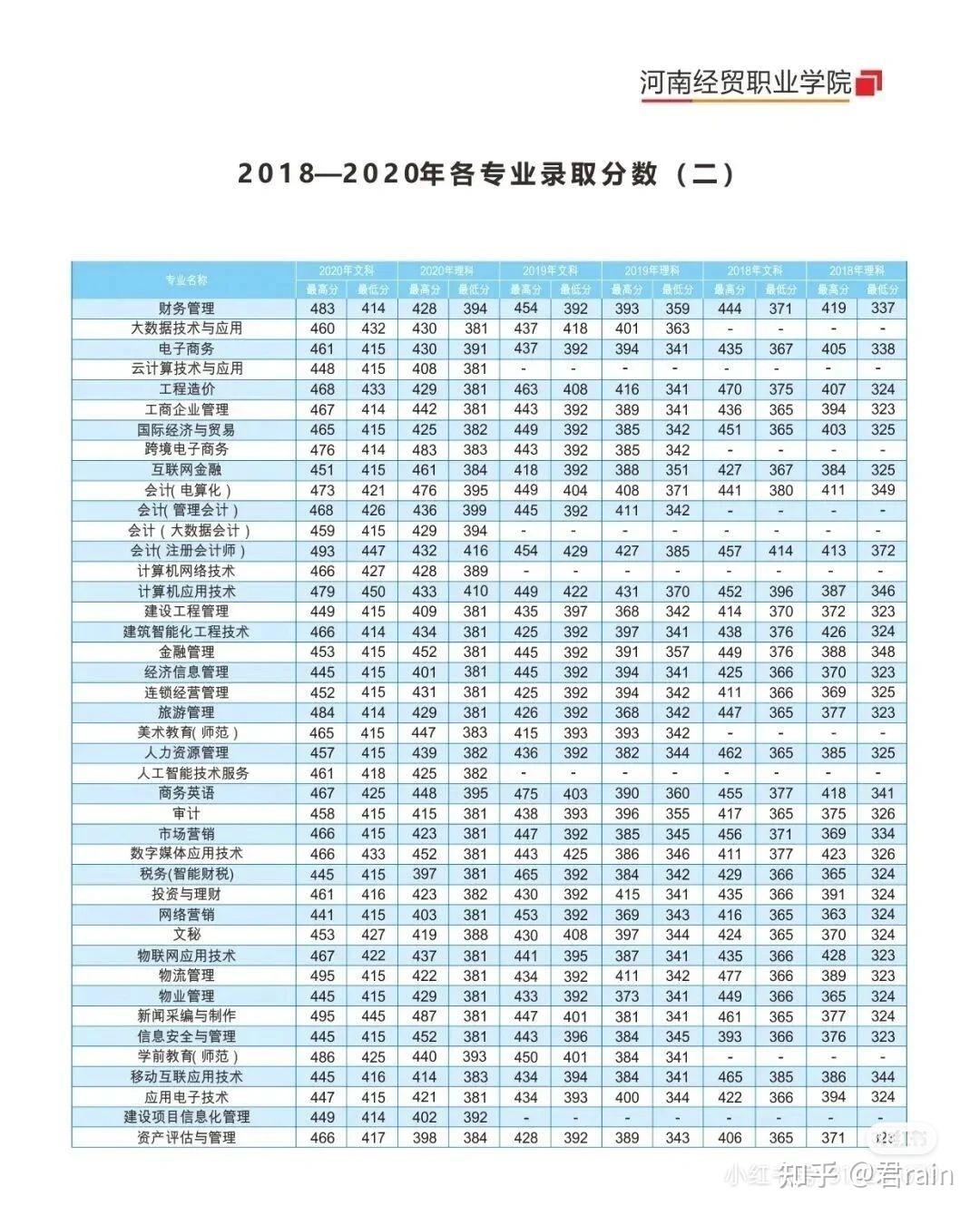 欢迎报考河南经贸职业学院