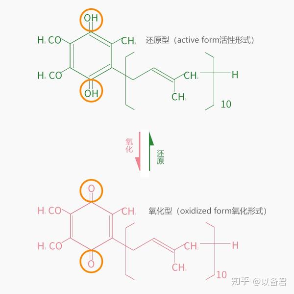 最后,维生素k2和d3