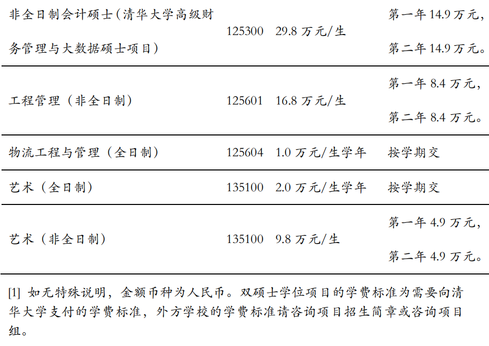 考研院校分析清华大学