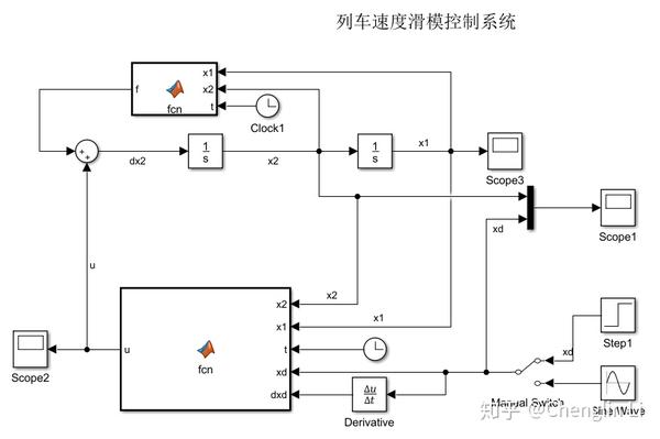 非线性系统十五列车速度滑模控制系统