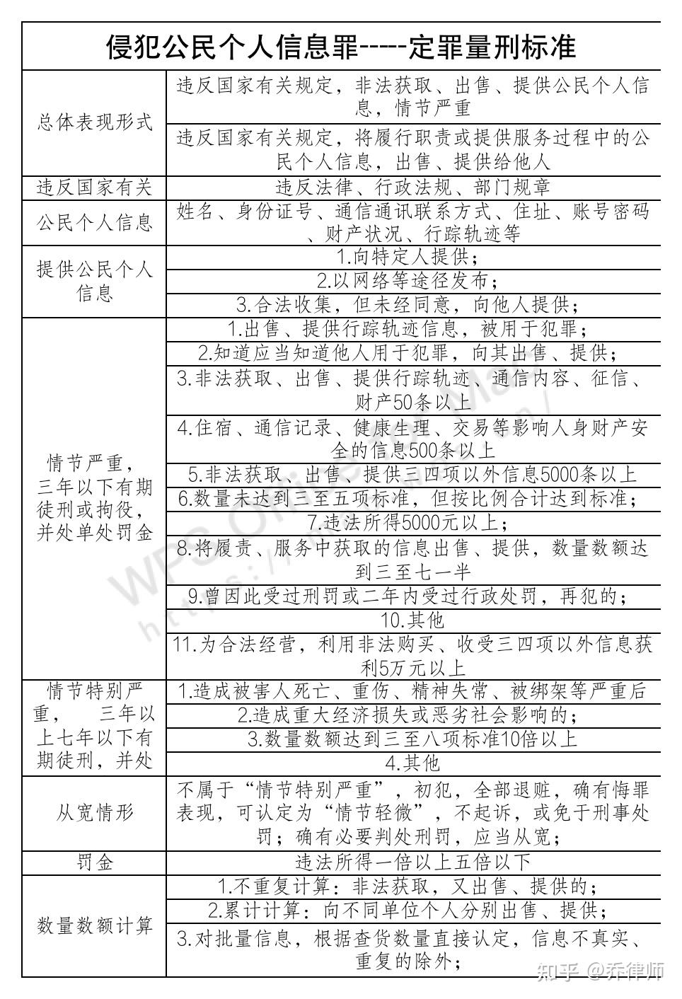 网上买卖个人信息如何定罪量刑侵犯公民个人信息罪司法解释解析